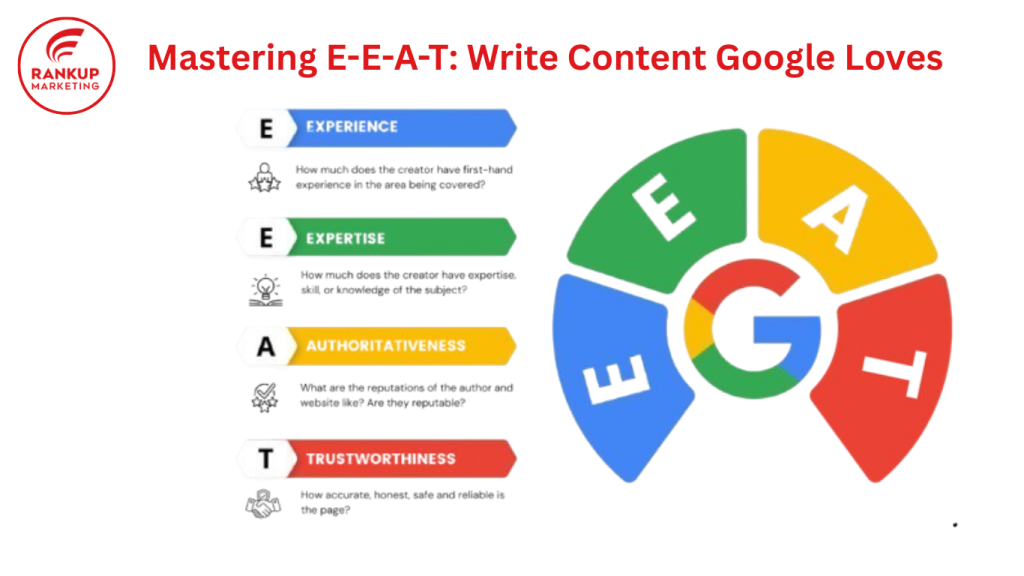 Google E-E-A-T